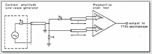 Рис. 6. Упрощённая схема проверки работы прибора подавления однофазного сигнала (CMRR), который описан в тексте. Резистор Ru представляет исходное отсутствие равновесия импеданса.
