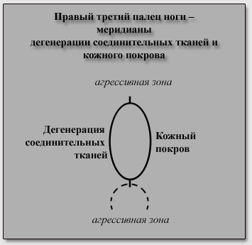 Должен болеть живот после медаборта