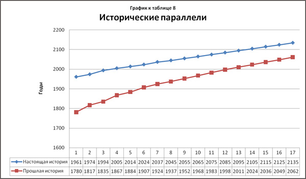 Исторические параллели с настоящим временем