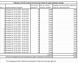 Tabl.4 Excel