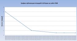 Grafik Tetradi Gmv